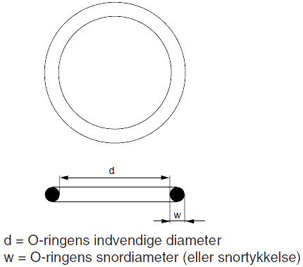 O-ring, målte størrelser